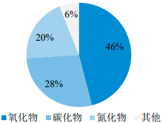 2022年全球及中国先进陶瓷行业市场应用规模全景深度分析及投资战略可行性评估预测