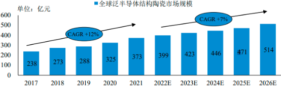 2022年全球及中国先进陶瓷行业市场应用规模全景深度分析及投资战略可行性评估预测