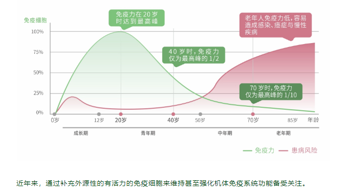 钟南山院士：疫情之下，保护好自己的免疫力很重要！