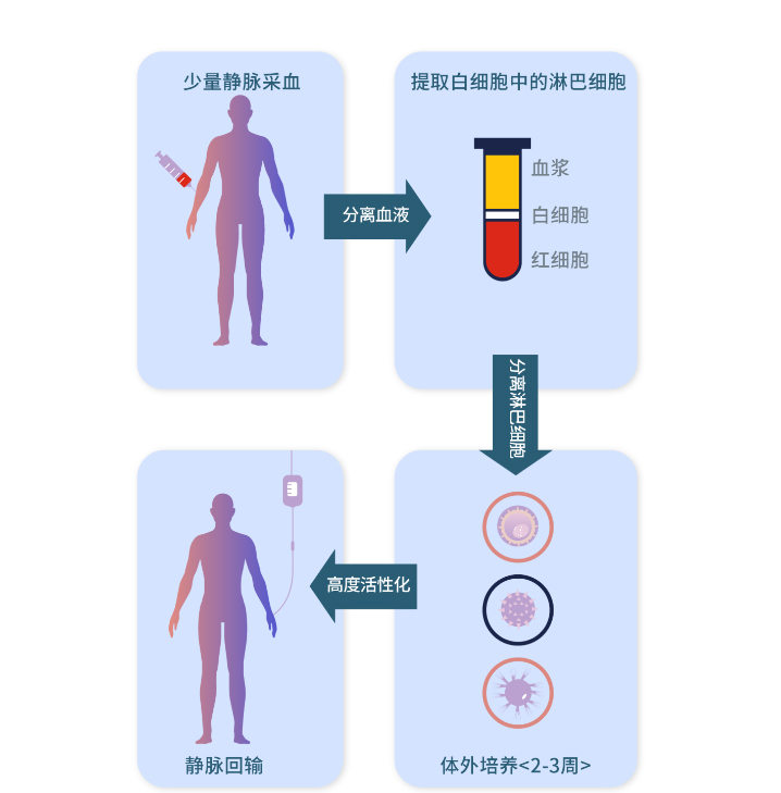 钟南山院士：疫情之下，保护好自己的免疫力很重要！