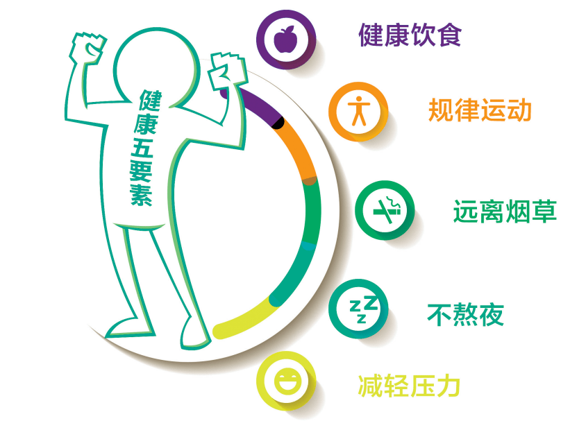 防疫小知识 防疫小知识