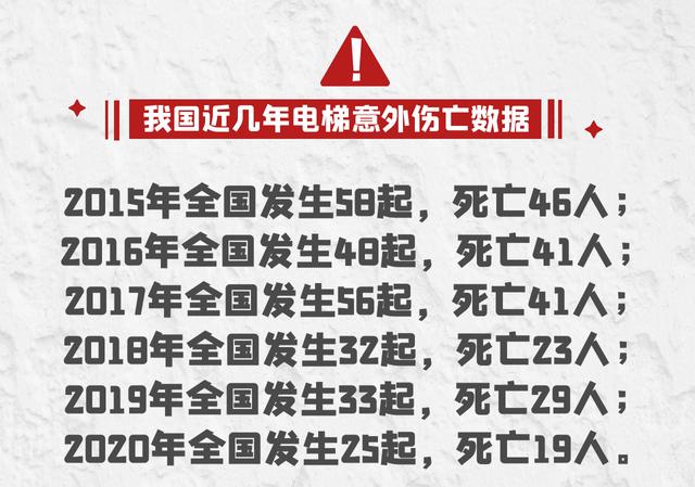 乘坐电梯,安全规则要记牢,关键时刻别慌张! 乘坐电梯,安全规则要记牢,关键时刻别慌张!