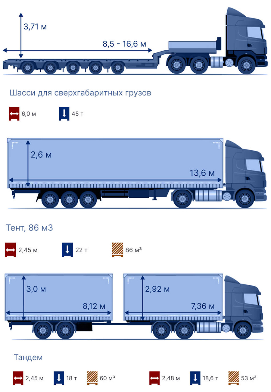 Подберем оптимальное решение