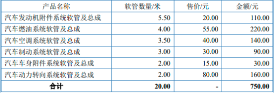 2022年汽车胶管、摩托车胶管行业市场上下游产业链分析预测及销售规模前景预测咨询