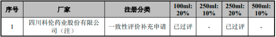 2022年脂肪乳注射液行业重点企业市场销售规模份额占比分析及竞争格局研究预测