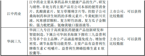 2022年维生素与矿物质补充剂行业市场销售规模前景预测及投资战略规划指导可行性研究