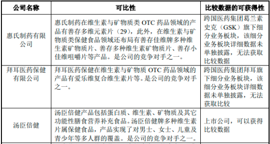 2022年维生素与矿物质补充剂行业市场销售规模前景预测及投资战略规划指导可行性研究