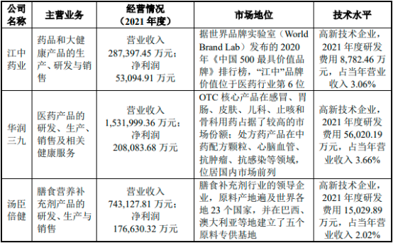 2022年维生素与矿物质补充剂行业市场销售规模前景预测及投资战略规划指导可行性研究