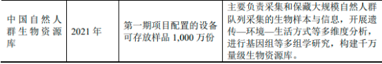 2022年生物样本库行业市场发展战略研究及国内外重点企业市场竞争规模格局分析预测