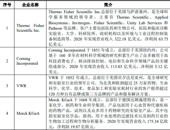 2022年生物样本库行业市场发展战略研究及国内外重点企业市场竞争规模格局分析预测