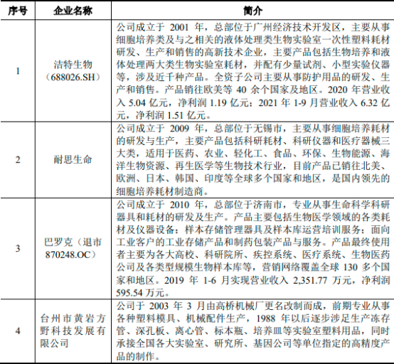 2022年生物样本库行业市场发展战略研究及国内外重点企业市场竞争规模格局分析预测