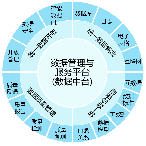 方案图