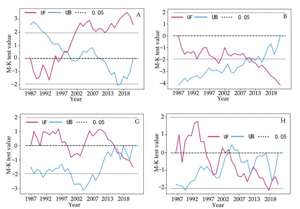 Retrieval of Suspended Sediment Concentrations in the Pearl River Estuary Using Multi-Source Satelli