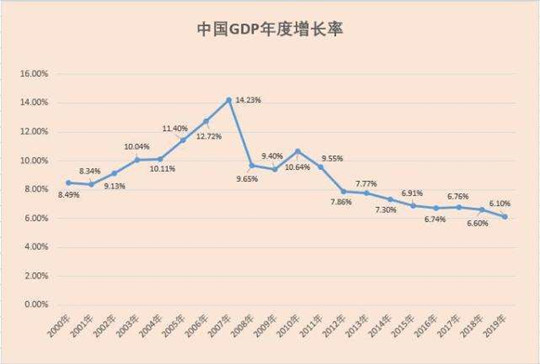 中美三次救市结束，两大趋势反转，未来两年世界会怎样？