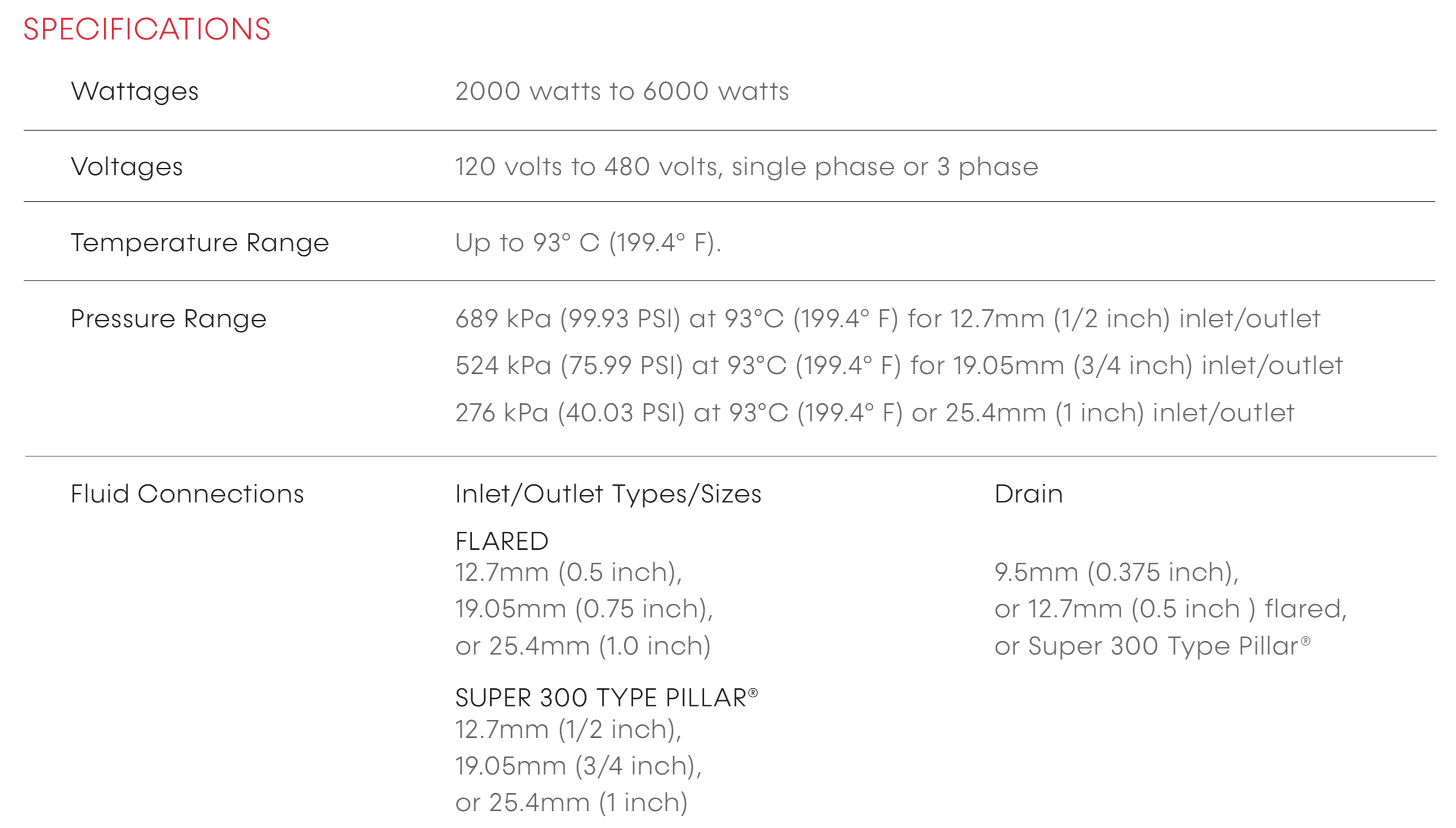 ChemHeat In-line High Purity Chemical Heater