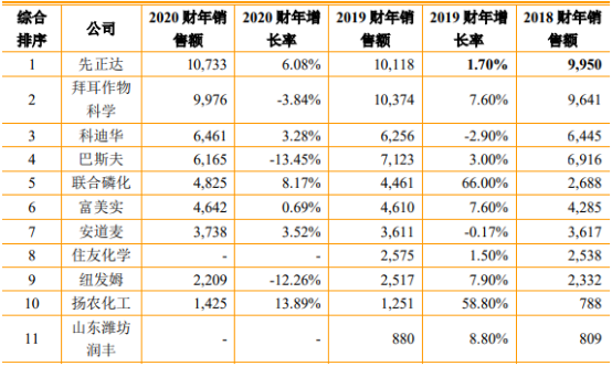 2022年有机酯行业细分应用市场全景监测调研及竞争战略可行性预测