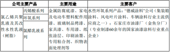 2022年特种氯乙烯共聚物行业市场供需平衡度研究及投资战略可行性预测