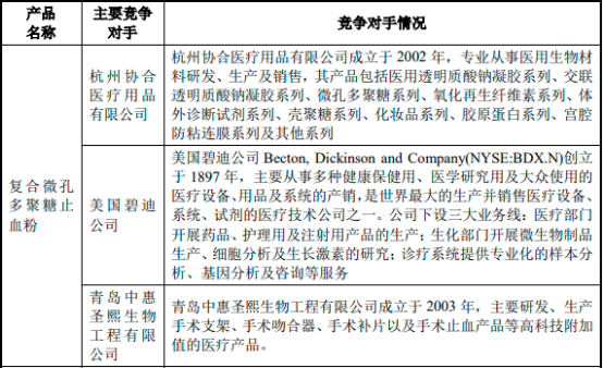 2022年全球及中国可吸收止血材料、手术防粘连材料市场容量分析预测及细分产品重点企业市场份额占比分析