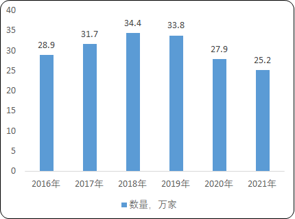 2022年酒店信息管理系统行业市场投资环境分析及市场供需规模发展前景评估咨询预测