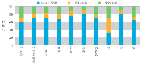 “十四五”期间水质监测行业上下游产业链发展前景预测及重点企业市场竞争规模格局研究预测