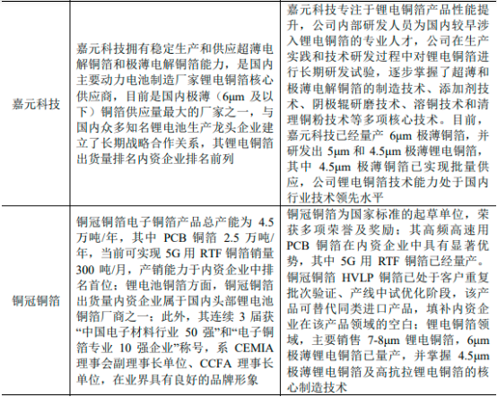 2022年电解铜箔行业重点企业市场占有率分析及供需规模发展格局可行性评估预测