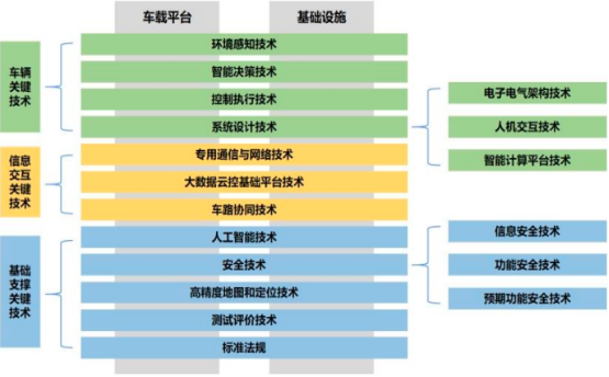 “十四五”智能网联汽车产业全景发展战略规划指导及投资建议可行性研究预测