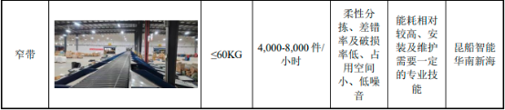 “十四五”智能物流装备行业市场投资环境评估预测及细分产品市场发展规模前景研究