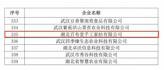 百布堂 || 荣获武汉市农业产业化市级重点龙头企业