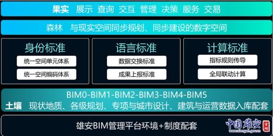 祝贺 墨斗咨询服务项目容东片区G组团安置房及配套设施项目顺利通过雄安BIM管理平台审批 祝贺 墨斗咨询服务项目容东片区G组团安置房及配套设施项目顺利通过雄安BIM管理平台审批