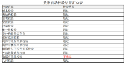 祝贺 墨斗咨询服务项目容东片区G组团安置房及配套设施项目顺利通过雄安BIM管理平台审批 祝贺 墨斗咨询服务项目容东片区G组团安置房及配套设施项目顺利通过雄安BIM管理平台审批
