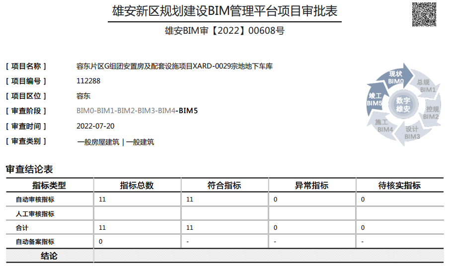 祝贺 墨斗咨询服务项目容东片区G组团安置房及配套设施项目顺利通过雄安BIM管理平台审批