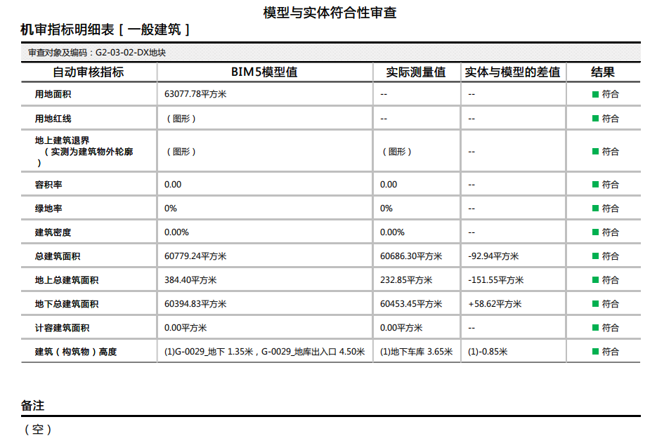 祝贺 墨斗咨询服务项目容东片区G组团安置房及配套设施项目顺利通过雄安BIM管理平台审批