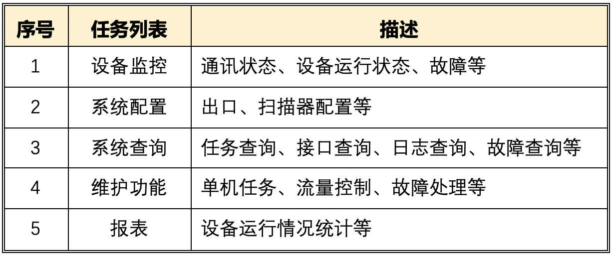 穿梭车货架中的WCS系统功能及应用详解