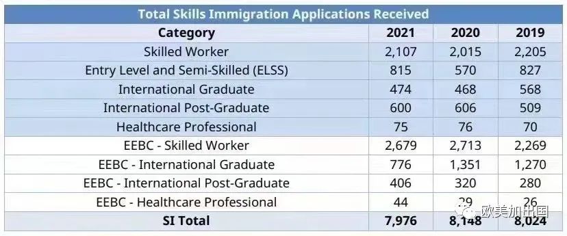 BC省公布2021年提名数据，雇主担保移民才是明智之举！
