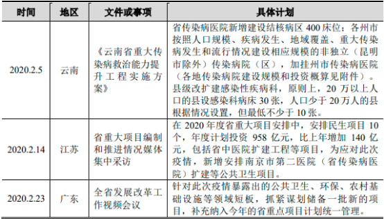 2022年医用气体装备及系统、医用洁净装备及系统行业市场发展规模前景预测及投资建议可行性研究