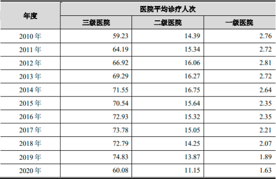 2022年医用气体装备及系统、医用洁净装备及系统行业市场发展规模前景预测及投资建议可行性研究