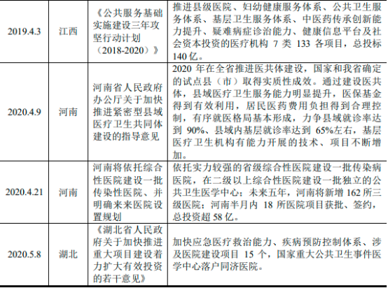 2022年医用气体装备及系统、医用洁净装备及系统行业市场发展规模前景预测及投资建议可行性研究