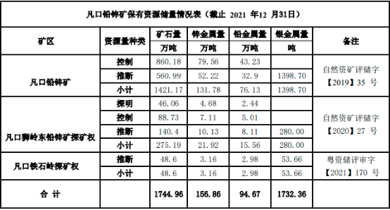 “十四五”铅锌矿行业发展规划分析及投资规模竞争战略可行性研究预测