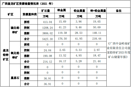 “十四五”铅锌矿行业发展规划分析及投资规模竞争战略可行性研究预测