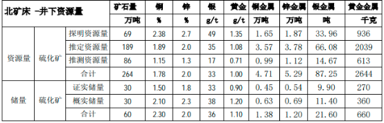 “十四五”铅锌矿行业发展规划分析及投资规模竞争战略可行性研究预测