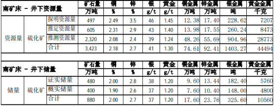 “十四五”铅锌矿行业发展规划分析及投资规模竞争战略可行性研究预测