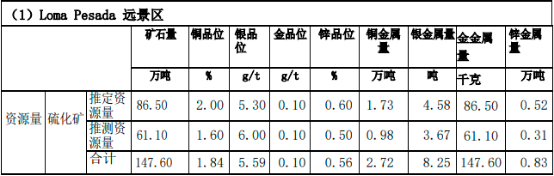 “十四五”铅锌矿行业发展规划分析及投资规模竞争战略可行性研究预测