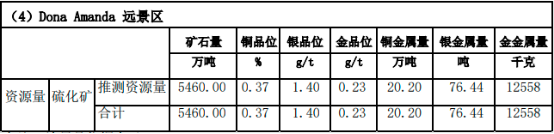 “十四五”铅锌矿行业发展规划分析及投资规模竞争战略可行性研究预测