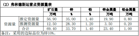 “十四五”铅锌矿行业发展规划分析及投资规模竞争战略可行性研究预测