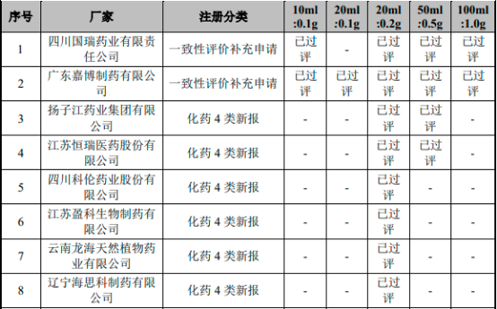 2022年丙泊酚系列麻醉药行业重点企业市场销售规模分析预测及全球市场发展前景预测