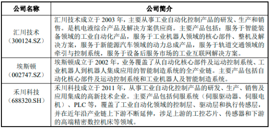 2022年工业离散传感器行业优势企业竞争战略研究及应用规模可行性评估咨询预测