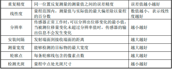 2022年工业离散传感器行业优势企业竞争战略研究及应用规模可行性评估咨询预测