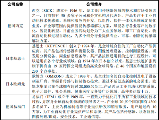 2022年工业离散传感器行业优势企业竞争战略研究及应用规模可行性评估咨询预测