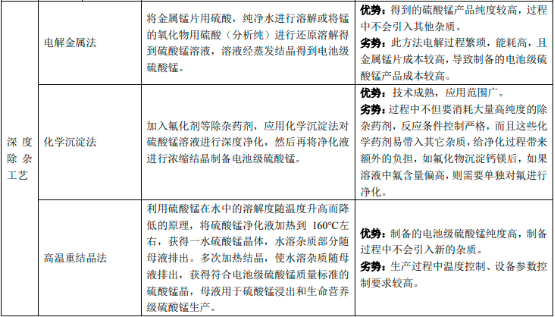 2022年硫酸锰、硫酸锌行业国内外重点企业市场份额占比分析及市场需求规模可行性研究