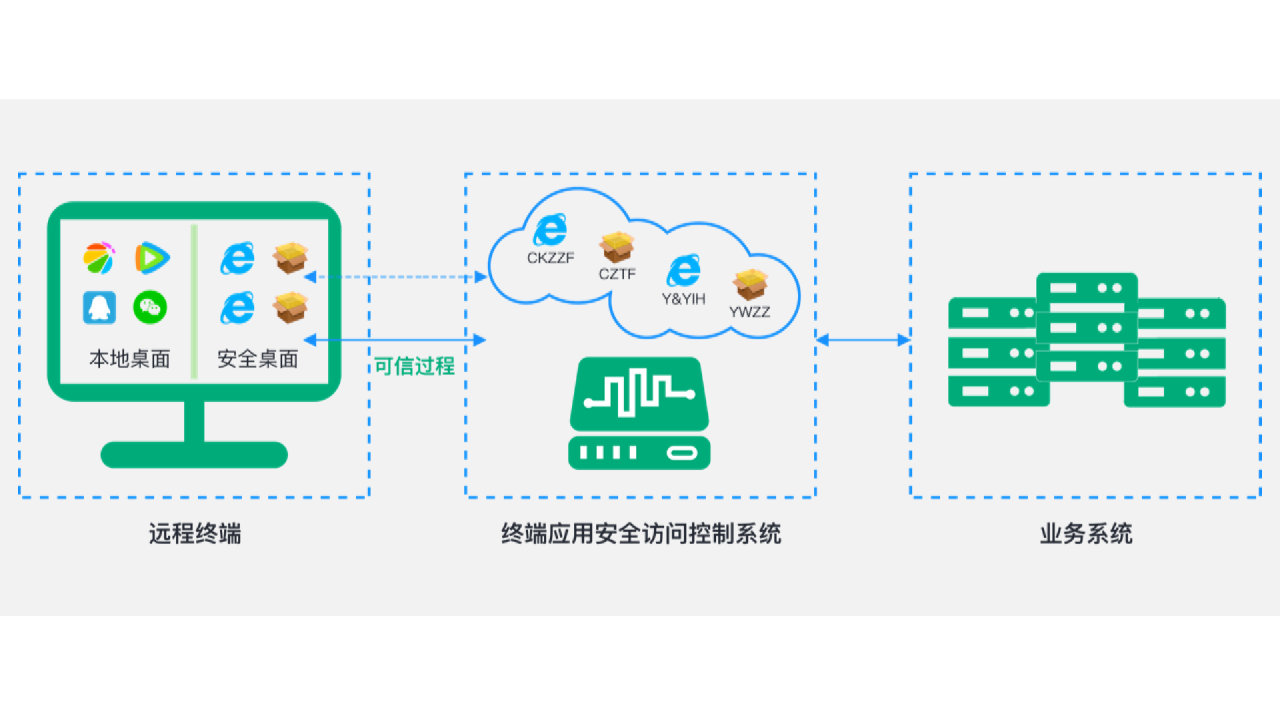 一连优化应用体验 8月产品适配速览